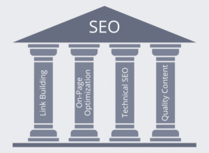 How Many Pillars of Seo are There?