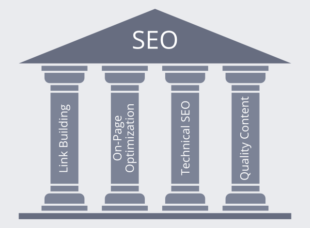 How Many Pillars of Seo are There?