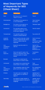 What are the Most Popular Seo Keywords?