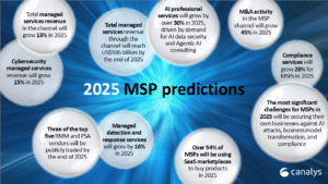 Which Business Will Grow in 2025?