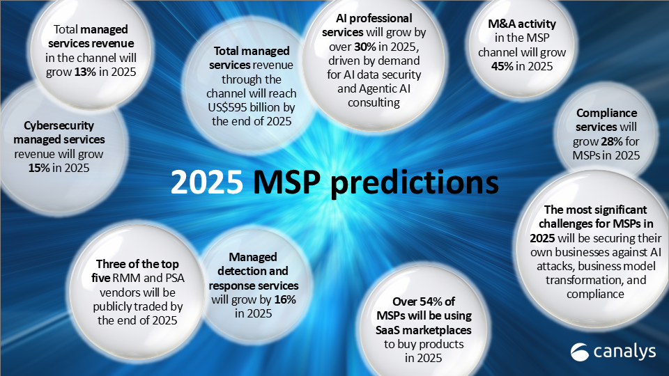 Which Business Will Grow in 2025?