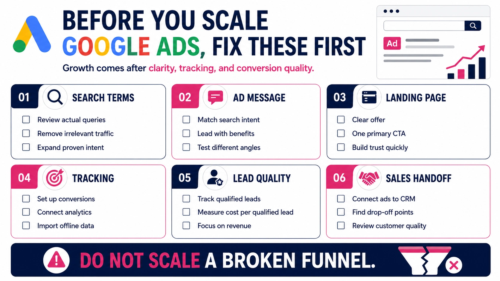 Before you scale google ads, fix these first.
