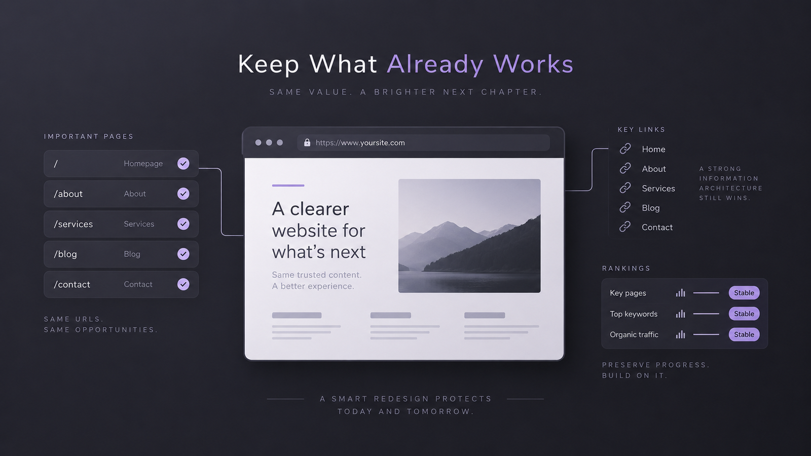 Minimal website redesign SEO illustration showing preserved URLs, key links, stable rankings, and a redesigned website interface.